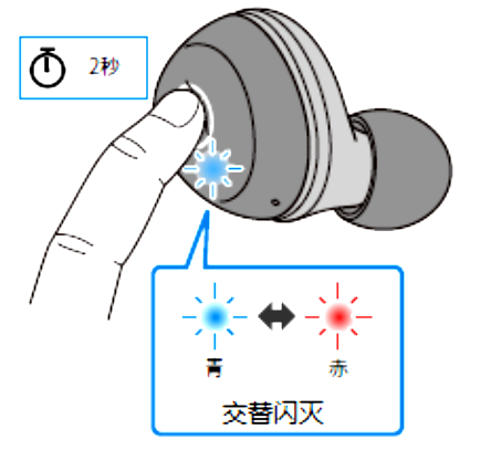 如何对耳机初始化 例如:[TW-E3A]。