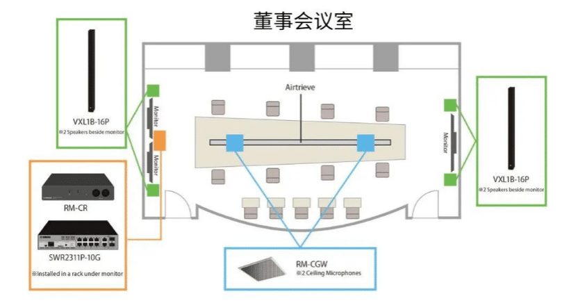案例 | 后疫情时代办公不再受空间约束，yl6809永利ADECIA助力企业寻求远程会议解决方案