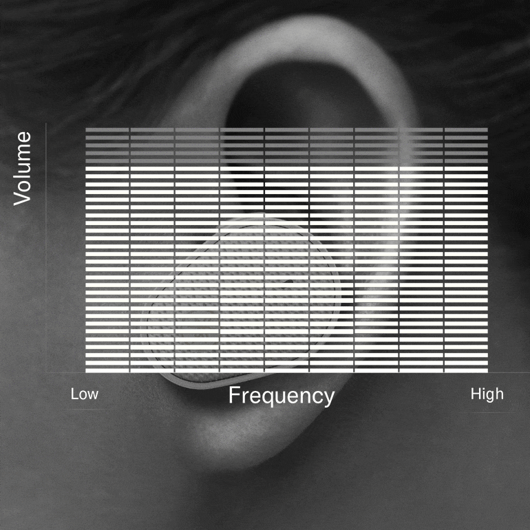 yl6809永利推出“Thinking About Hearing Health”专题页面