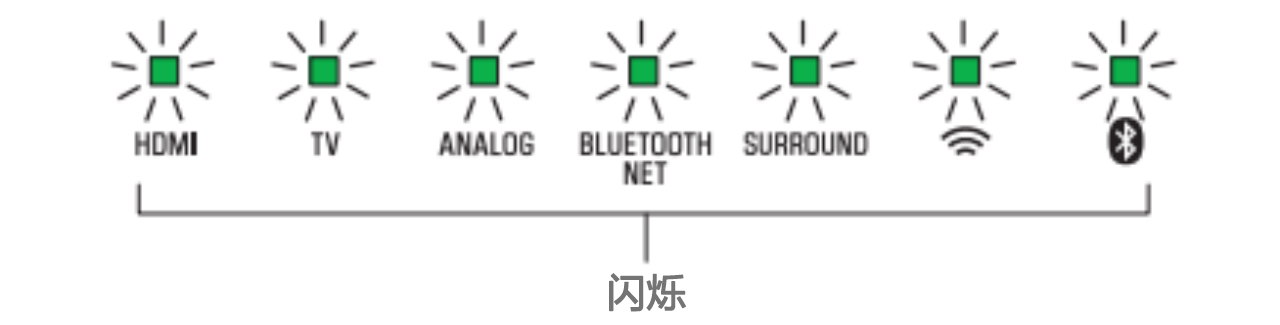 软件更新：yl6809永利Soundbar产品12月软件更新